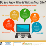 Do you Know Who is Visiting Your Site?
