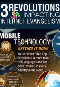 3 Revolutions Impacting Internet Evangelism