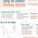 Going the Distance: Missionary Retention