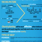 What Role Should Individuals and Nations Play in Global Church Planting?