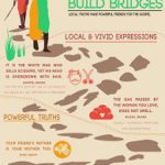 African Proverbs Build Bridges