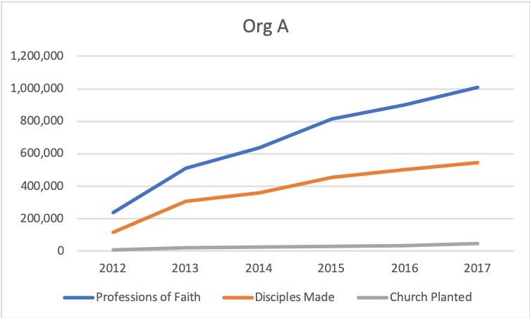The Potential Risk of Syncretism in Church Planting Movements