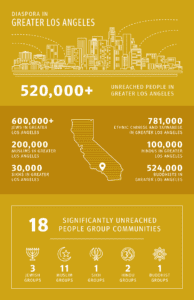 Diaspora in Greater Los Angeles